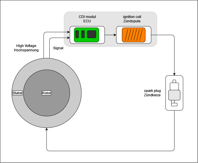 1001-cdi-scheme.png 1001-cdi-scheme.png